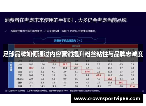 足球品牌如何通过内容营销提升粉丝粘性与品牌忠诚度