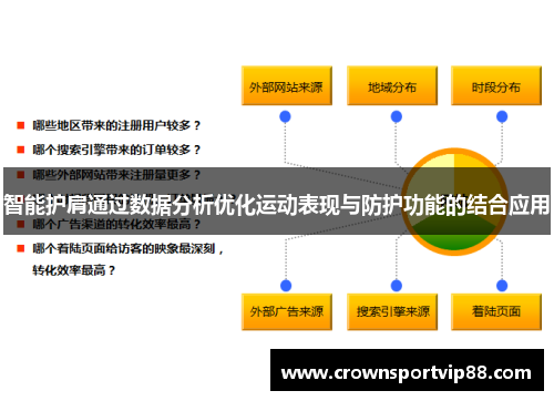 智能护肩通过数据分析优化运动表现与防护功能的结合应用